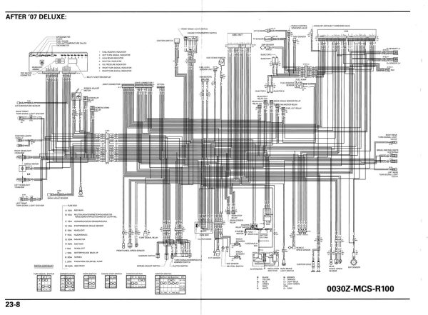 Honda 2016 ST1300 Service Manual - Image 5