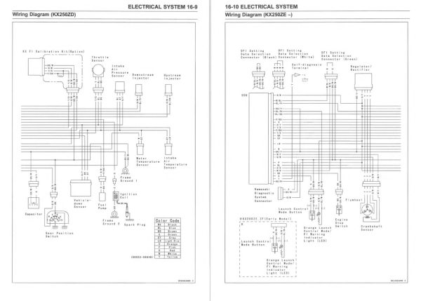 Kawasaki 2015 KX250 Service Manual - Image 5