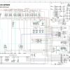 Can-Am 2021 Maverick X3 X rc Turbo RR Service Manual - Image 5