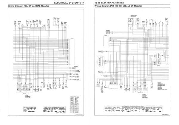 Kawasaki 2023 Z650RS Service Manual - Image 5