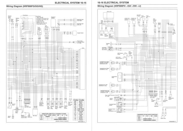 Kawasaki 2023 Teryx S LE Service Manual - Image 5