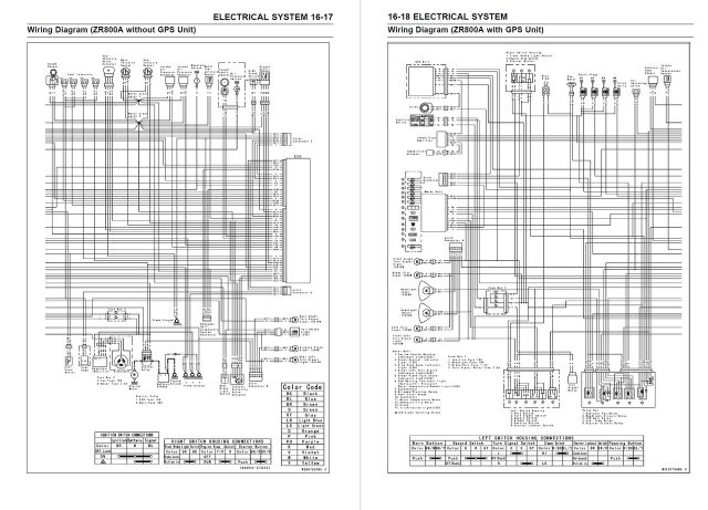 Kawasaki 2016 Z800 ABS Service Manual - Image 5