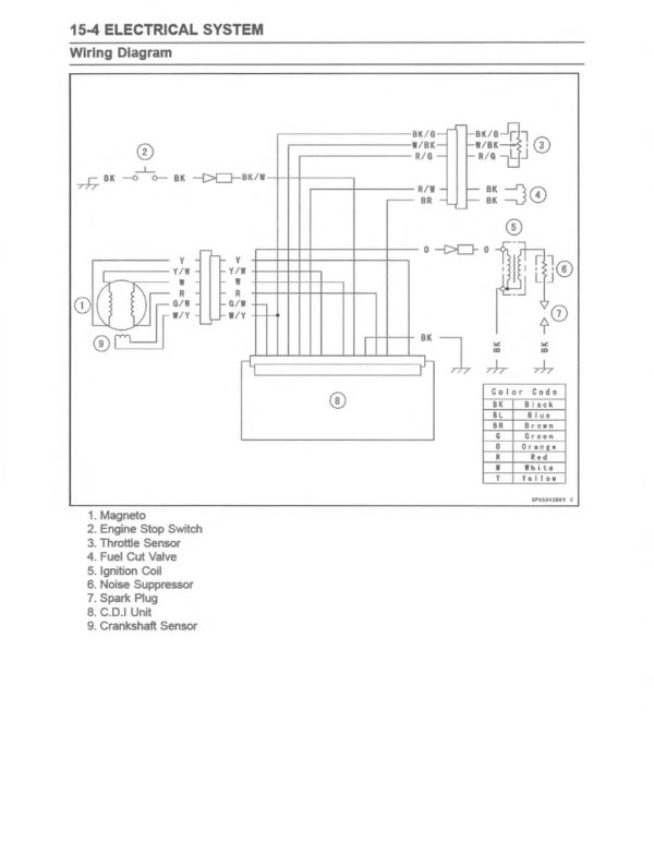 Kawasaki 2006 KX250 Service Manual - Image 5