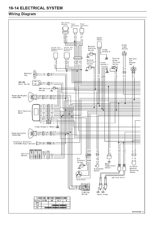 Kawasaki 2009 Teryx 750 FI 4x4 Sport Service Manual - Image 5